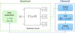 Quantum Algorithms